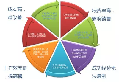 深度剖析丨論中式餐飲產品標準化的戰略意義